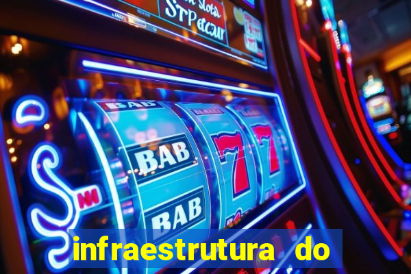 infraestrutura do clube football manager